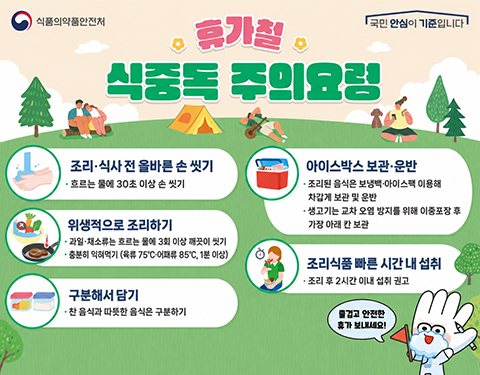 식품의약품안전처
국민 안심이 기준입니다
휴가철 식중독 주의요령
조리·식사 전 올바른 손 씻기
흐르는 물에 30초 이상 손 씻기
위생적으로 조리하기
과일·채소류는 흐르는 물에 3회 이상 깨끗이 씻기
충분히 익혀 먹기 육류 75도 어패류 85도에서 1분 이상
구분해서 담기
찬 음식과 따뜻한 음식은 구분하기
아이스박스 보관·운반
조리된 음식은 보냉백과 아이스팩을 이용해 차갑게 보관 및 운반
생고기는 교차 오염 방지를 위해 이중 포장 후 가장 아래 칸에 보관
조리식품 빠른 시간 내 섭취
조리 후 2시간 이내 섭취 권고
즐겁고 안전한 휴가 보내세요