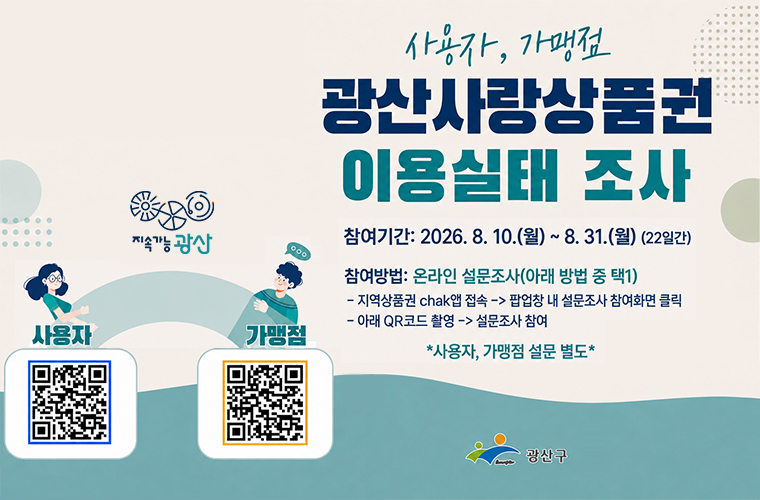 지속가능광산
사용자, 가맹점
광산사랑상품권 이용실태 조사
참여기간: 2026. 8. 10.(월)~ 8. 31.(월) (22일간)
참여방법: 온라인 설문조사(아래 방법 중 택1)
지역상품권 chak앱 접속 팝업창 내 설문조사 참여화면 클릭
아래 QR코드 촬영 설문조사 참여
*사용자, 가맹점 설문 별도*
사용자 및 가맹점 큐알코드 바로가기
광산구