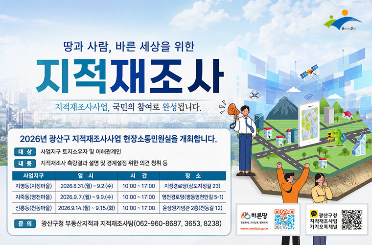 광산구
땅과 사람, 바른 세상을 위한 지적재조사
지적재조사사업, 국민의 참여로 완성됩니다.
2026년 광산구 지적재조사사업 현장소통민원실을 개최합니다.
대상: 사업지구 토지소유자 및 이해관계인
내용: 지적재조사 측량결과 설명 및 경계설정을 위한 의견 청취 등
운영 일정
지평동 지정마을 2026. 8. 31.(월) ~ 9. 2.(수) 10:00~17:00 지정경로당(삼도지정길 23)
지죽동 영천마을 2026. 9. 7.(월) ~ 9. 9.(수) 10:00~17:00 영천경로당(평동영천안길 5-1)
신룡동 천동마을 2026. 9. 14.(월) ~ 9. 15.(화) 10:00~17:00 윤상원기념관 2층(천동길 12)
문의: 광산구청 부동산지적과 지적재조사팀 062-960-8687, 3653, 8238
바른땅, 광산구청 지적재조사팀 카카오채널 큐알 바로가기
