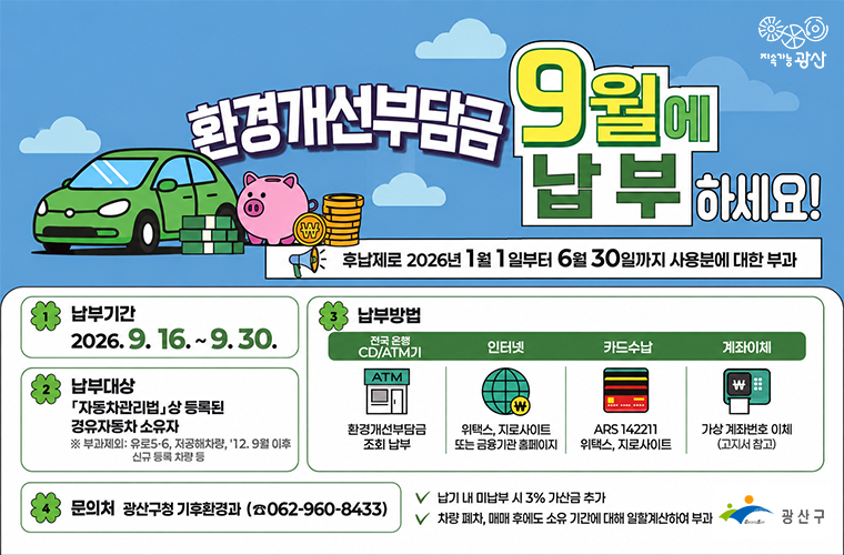 지속가능광산
환경개선부담금 9월에 납부하세요!
후납제로 2026년 1월 1일부터 6월 30일까지 사용분에 대한 부과
납부기간 2026. 9. 16. ~ 9. 30.
납부대상
자동차관리법 상 등록된 경유자동차 소유자
※ 부과제외: 유로5·6, 저공해차량, ’12. 9월 이후 신규 등록 차량 등
납부방법
전국 은행 CD/ATM기 환경개선부담금 조회 납부
인터넷 위택스, 지로사이트 또는 금융기관 홈페이지
카드수납 ARS 142211 위택스, 지로사이트
계좌이체 가상 계좌번호 이체 (고지서 참고)
문의처 광산구청 기후환경과 062-960-8433
납기 내 미납부 시 3% 가산금 추가
차량 폐차, 매매 후에도 소유 기간에 대해 일할계산하여 부과
광산구